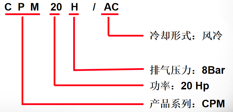 皮帶驅動螺桿空氣壓縮機