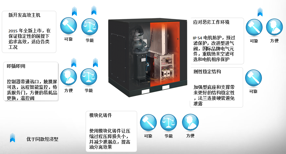 皮帶驅動螺桿空氣壓縮機