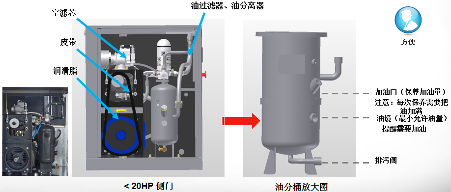 皮帶驅動螺桿空氣壓縮機