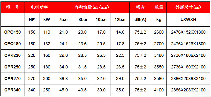 螺桿機維修