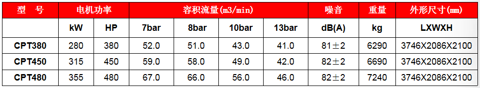 螺桿機維修