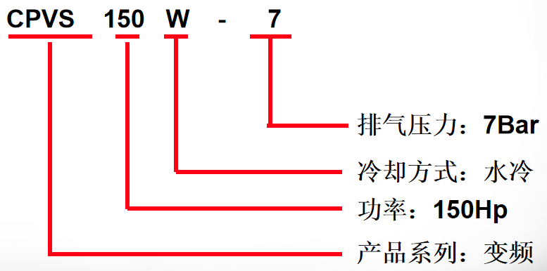 巨風(fēng)螺桿機