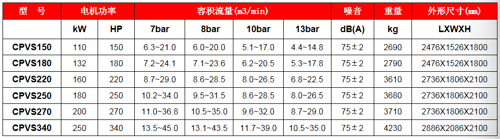 巨風(fēng)螺桿機