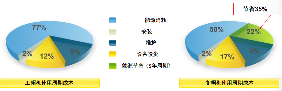 巨風(fēng)螺桿機