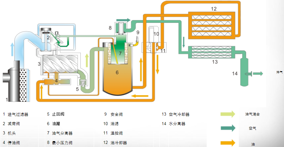 巨風(fēng)螺桿機