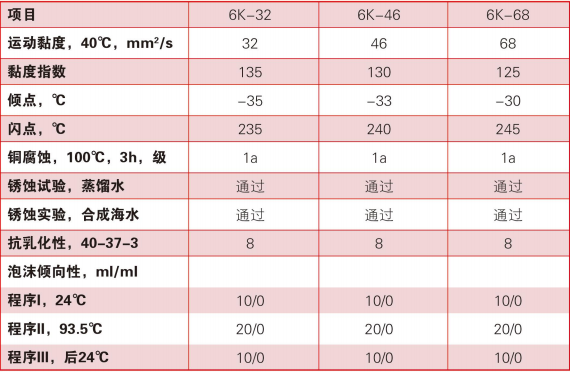 螺桿機油