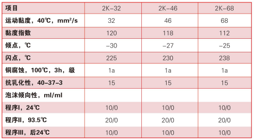 轉子冷卻液