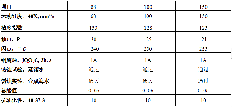 中壓活塞式壓縮機(jī)油